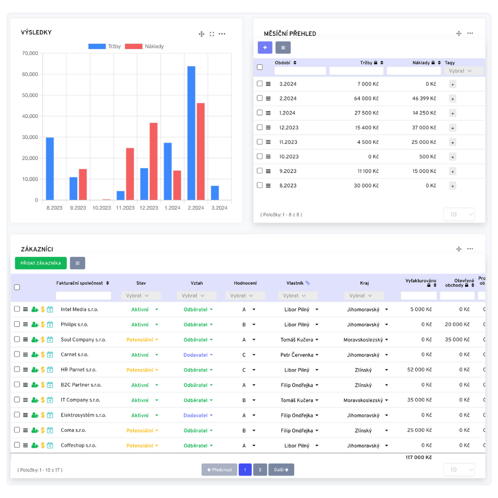 Modern Business Dashboard